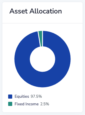 Asset allocation doughnut showing equities and fixed income