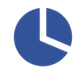 Sector Distribution